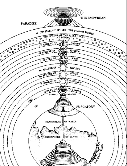 Medieval Judeo-Christian geocentric cosmos