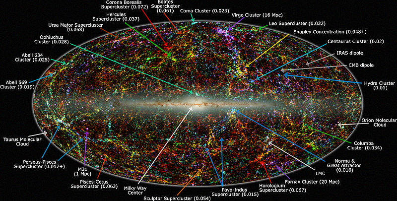 Background distribution of superclusters - Milky Way
            perspective