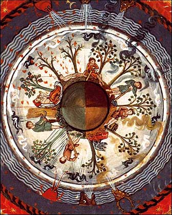 Hildegard von Bingen's spherical Earth