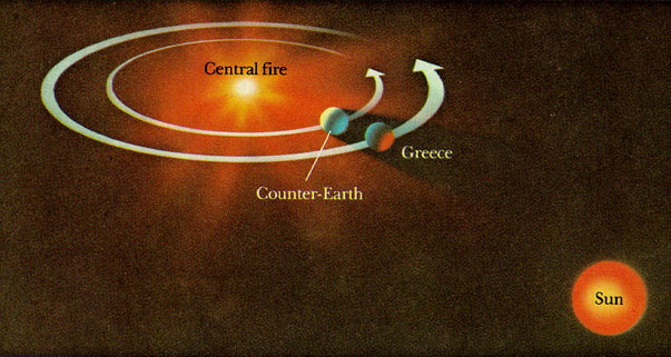 Central fire & counter-Earth