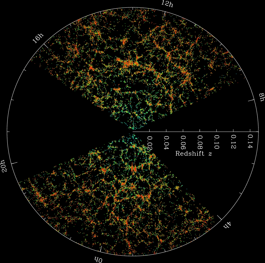 SDSS map of galactic
              redshifts